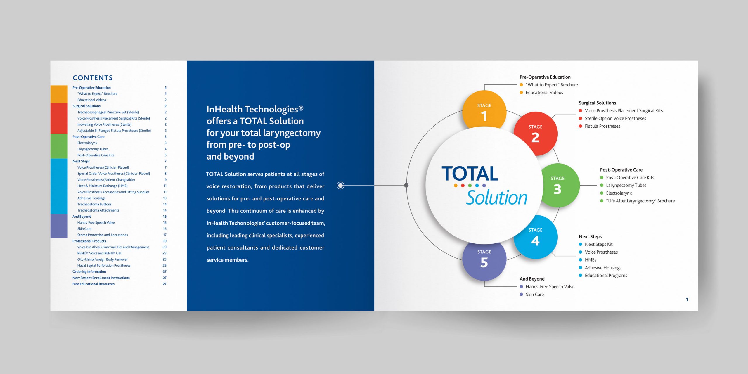 Portfolio AARON AUYEUNG